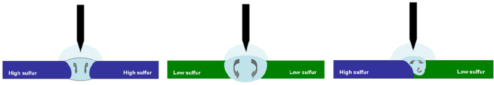 高纯气体系统首选金属材料：不锈钢材料
